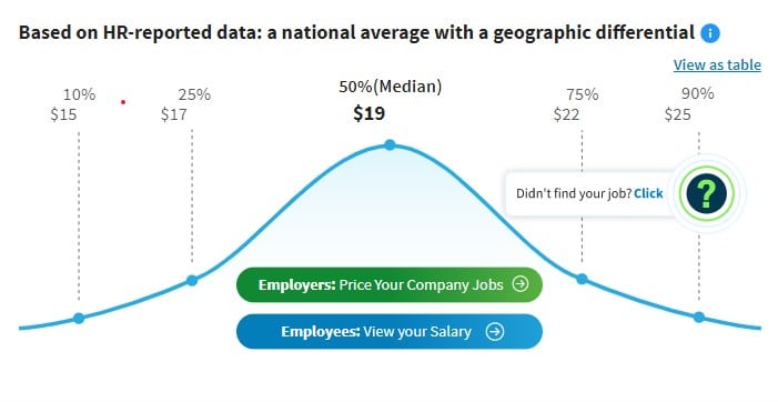 production worker salary chart