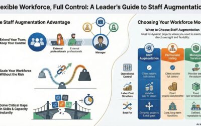 Staff Augmentation Solutions for Flexible Workforce Scaling