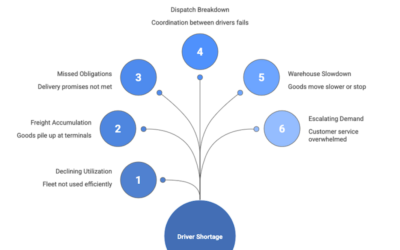Strike Contingency Planning for Trucking Companies