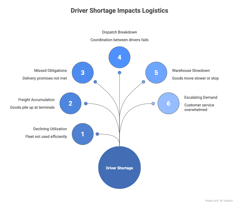 Strike Contingency Planning for Trucking Companies
