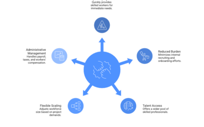 What Is a Heavy Equipment Operator Staffing Agency?