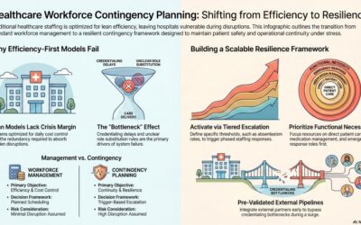 Healthcare Workforce Contingency Planning Guide