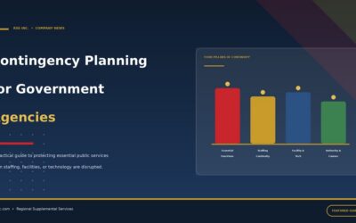 Contingency Planning for Government Agencies
